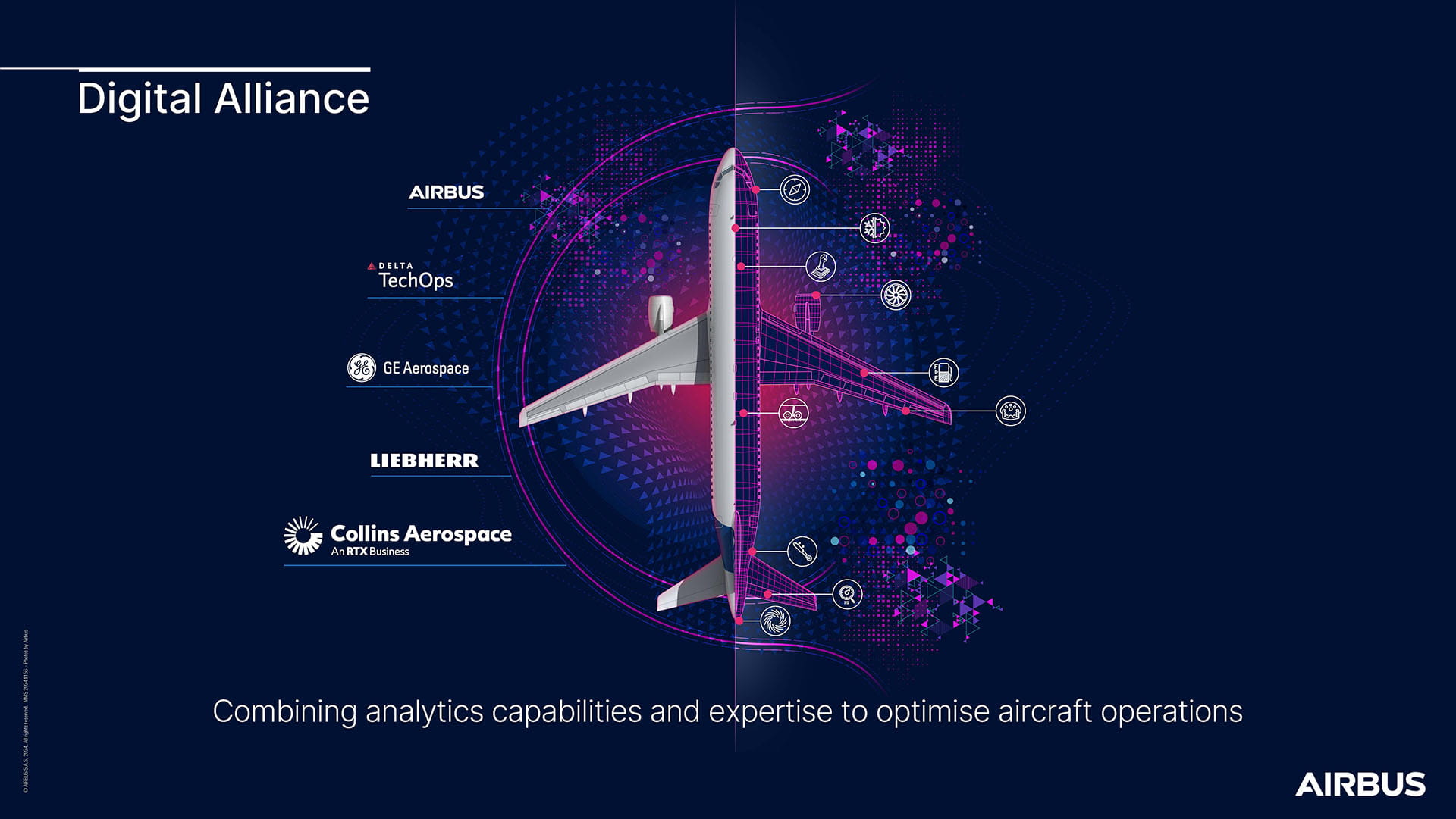 infographic with aircraft drawing showing combined capabilities of the digital alliance