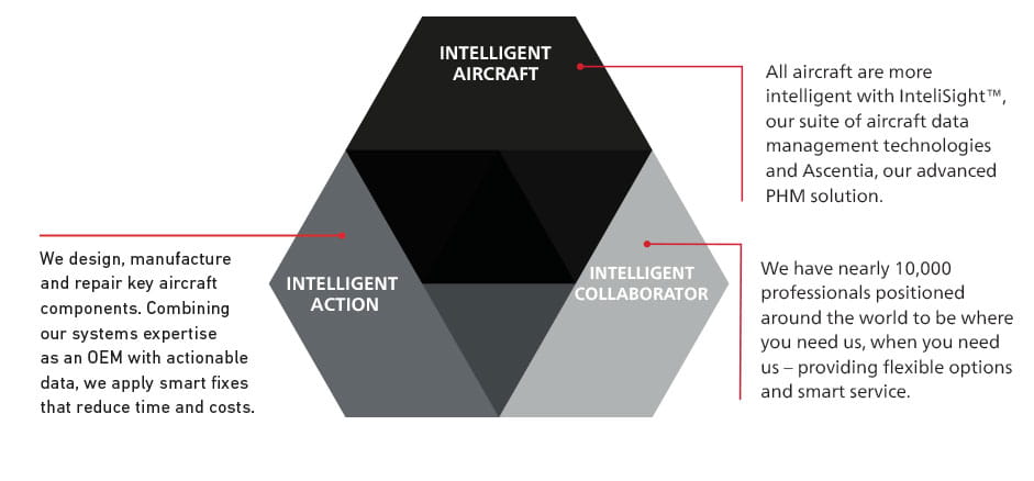 FlightSense infographic