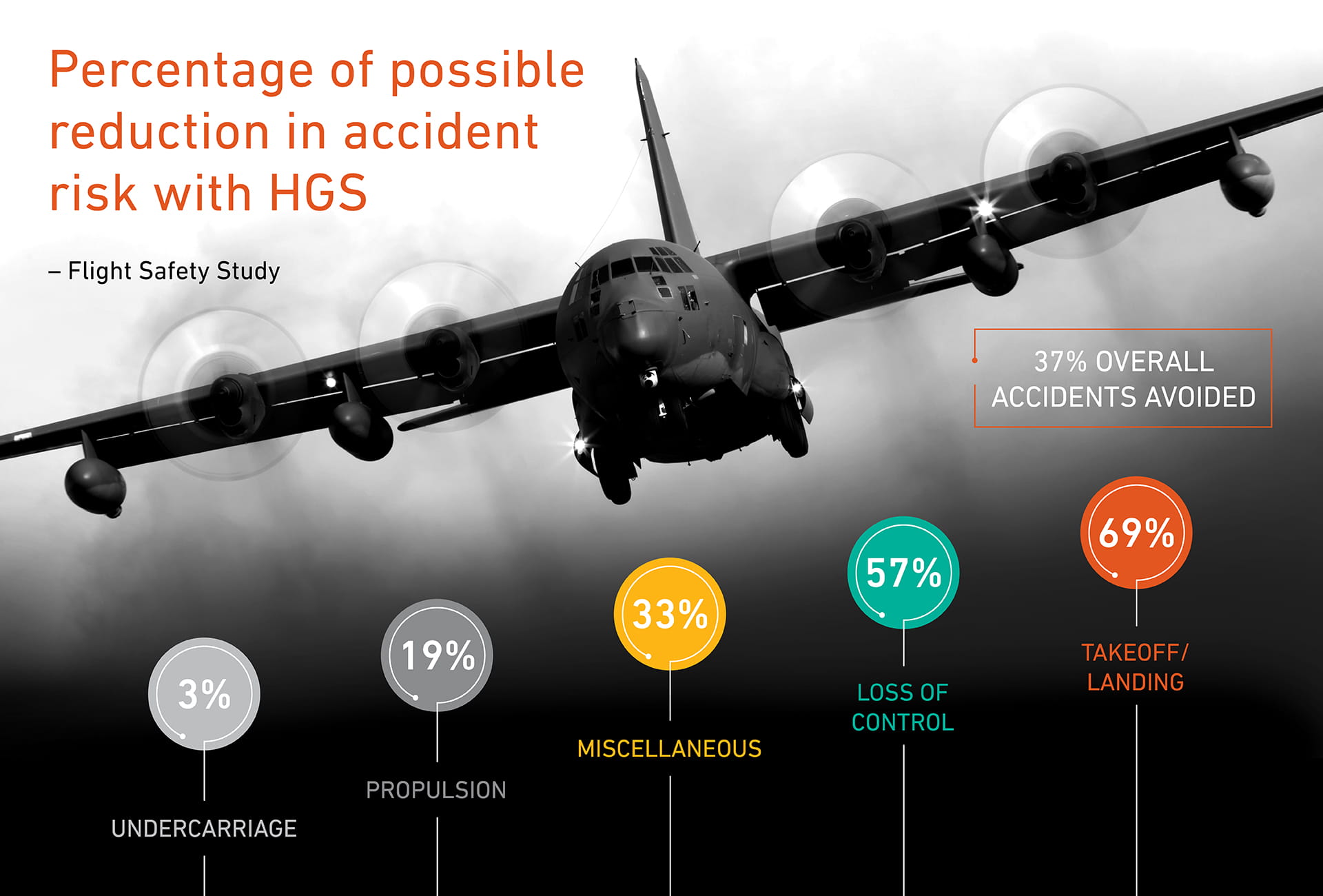 Infographic of HGS plane