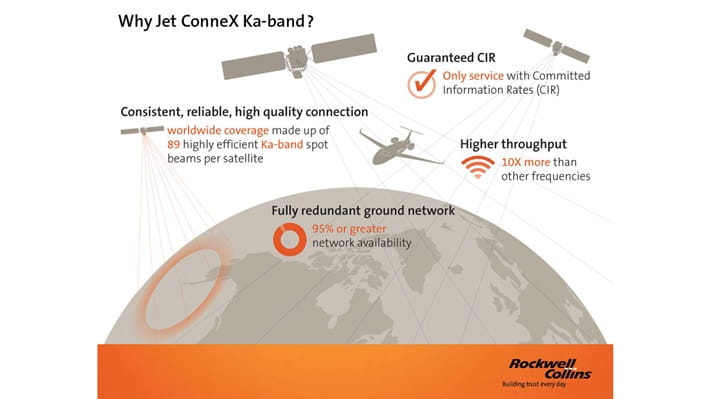 Infographic of Jet ConneX technlogy