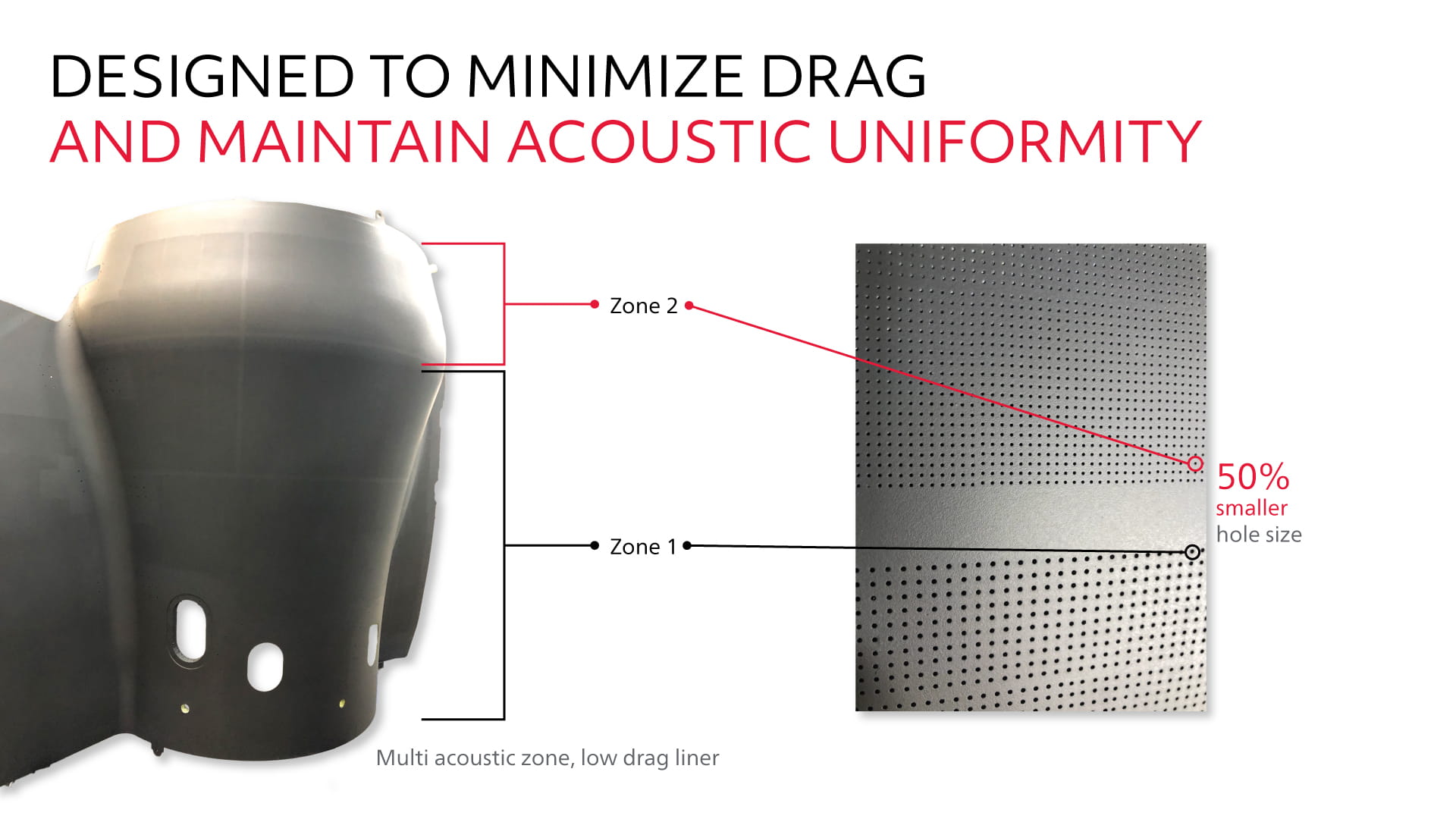 Diagram of nacelle acoustic zones