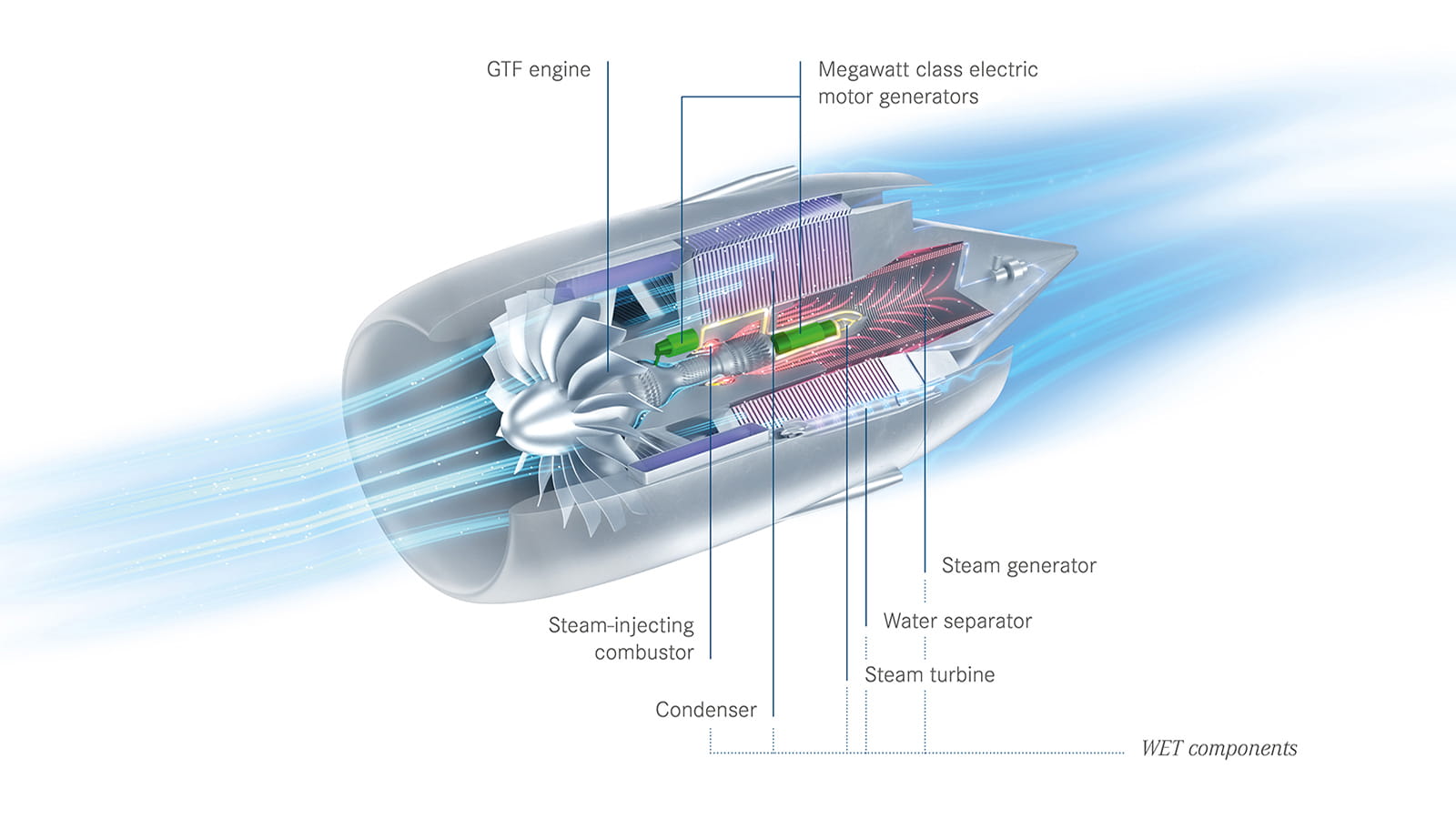 News, Clean Aviation SWITCH Project to Advance Hybrid-Electric and  Water-Enhanced Turbofan Technologies