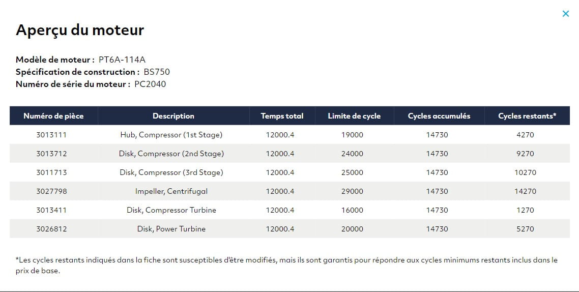 Data table