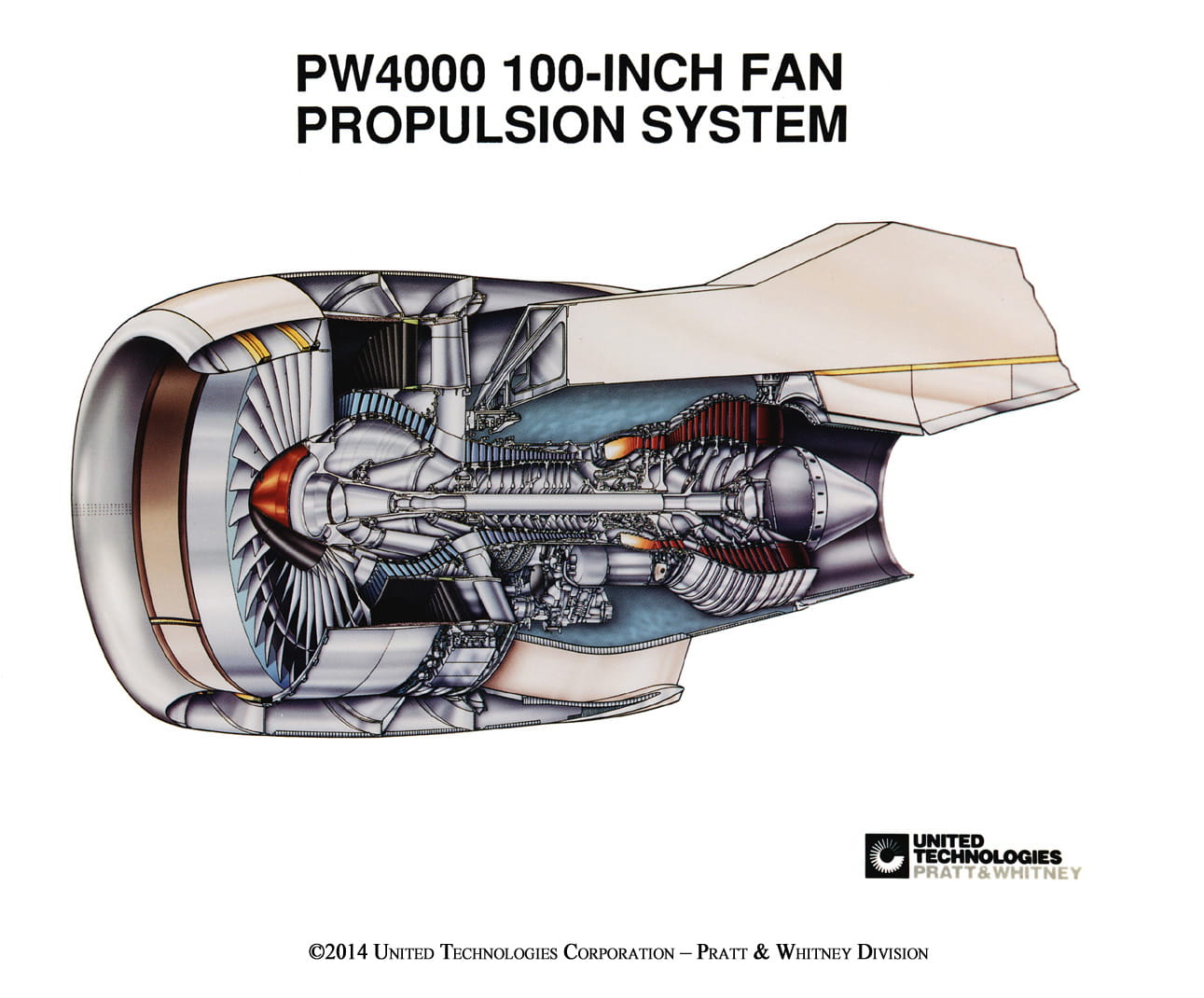 PW4000-100
