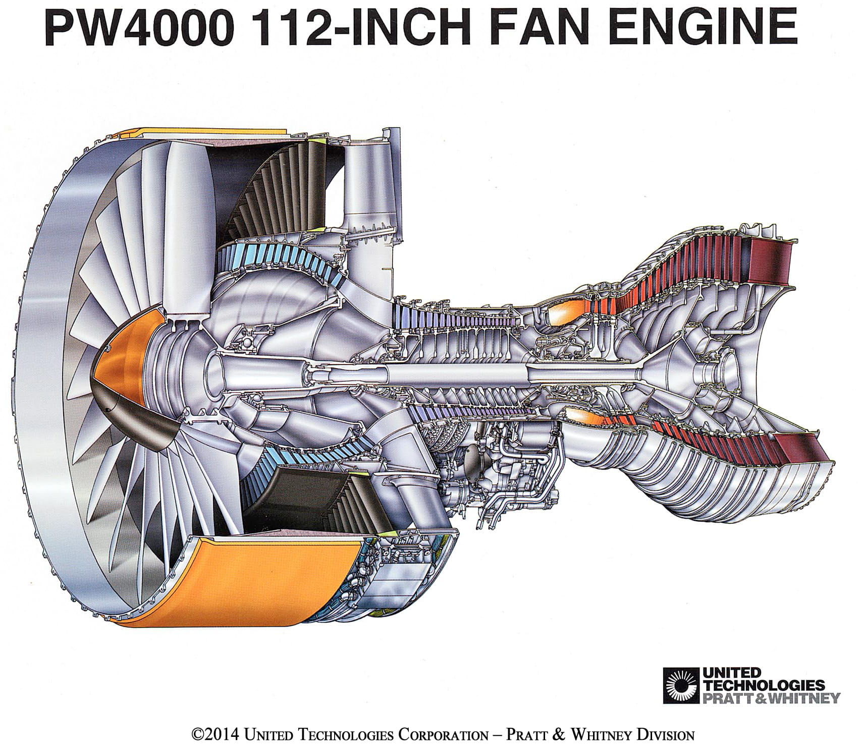 PW4000-112" Engine