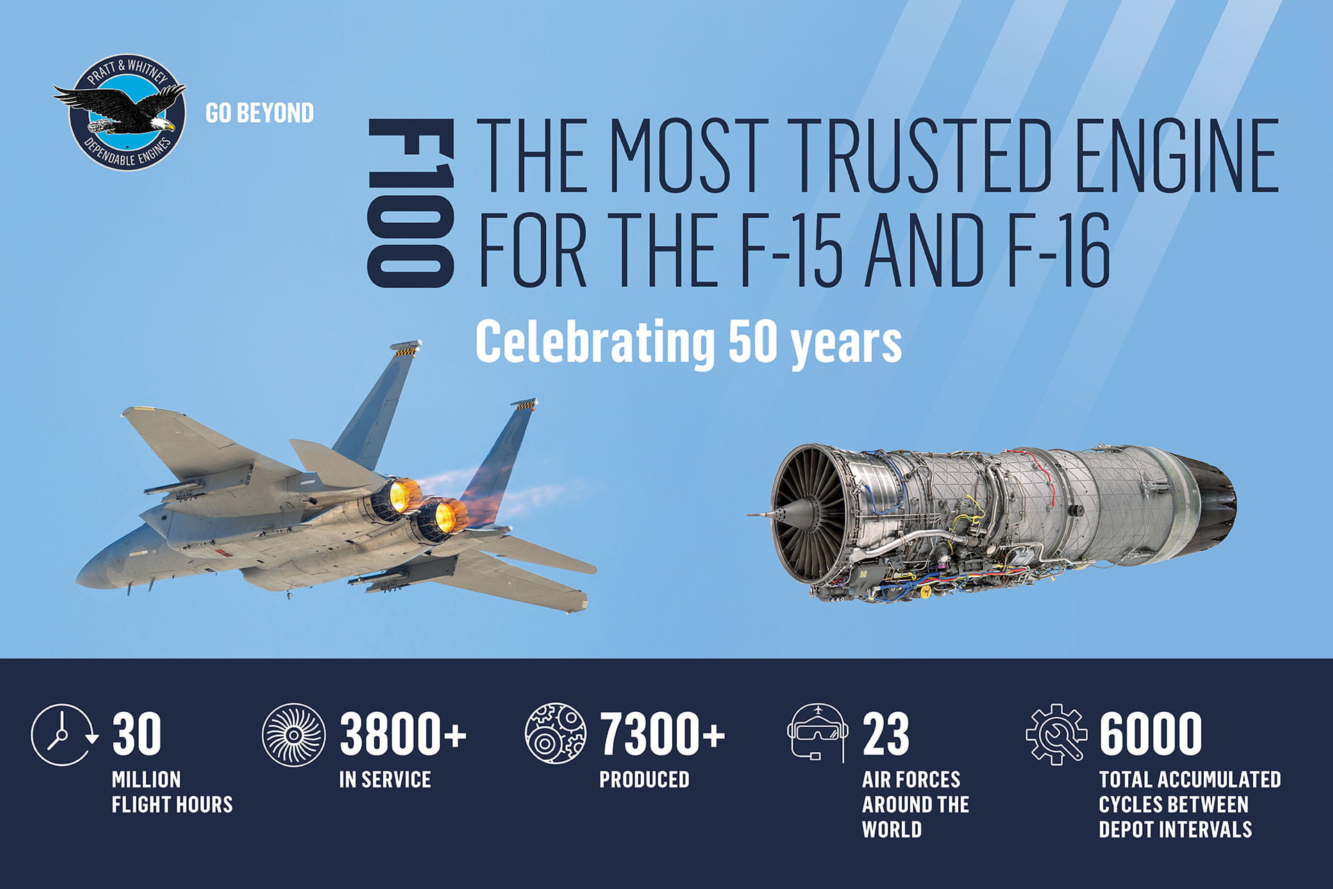 News Pratt & Whitney F100 Engine Celebrates 50 Years of Service and