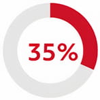 35%