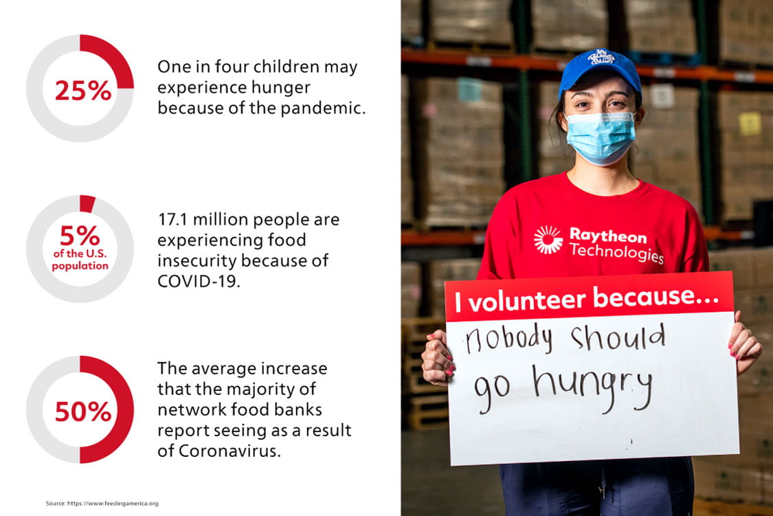 One in four children may experience hunger because of the pandemic