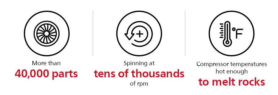 More than 40,000 parts, spinning at tens of thousands of rpm, compressor temperatures hot enough to melt rocks.