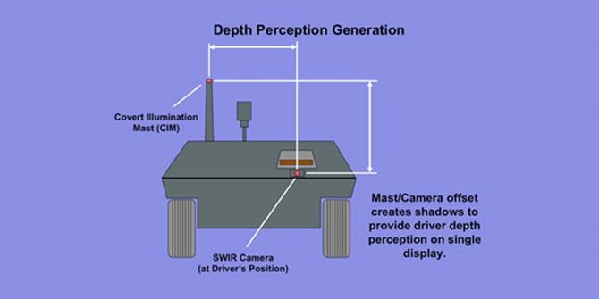Passive & Active DVE | Sensors Unlimited - World-class SWIR InGaAs ...