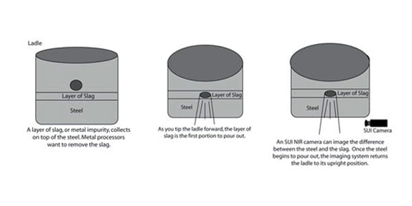metal impurities