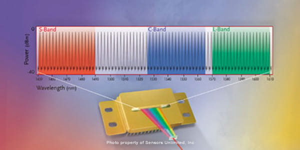 optical performance monitoring process in visual form