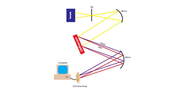 Spectroscopy mirror array rendering