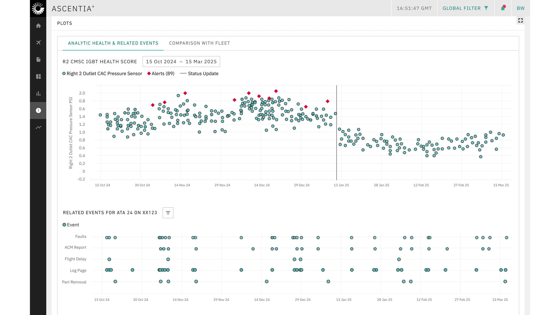 Screenshot from Collins' Ascentia software depicting its prognostic health monitoring capability