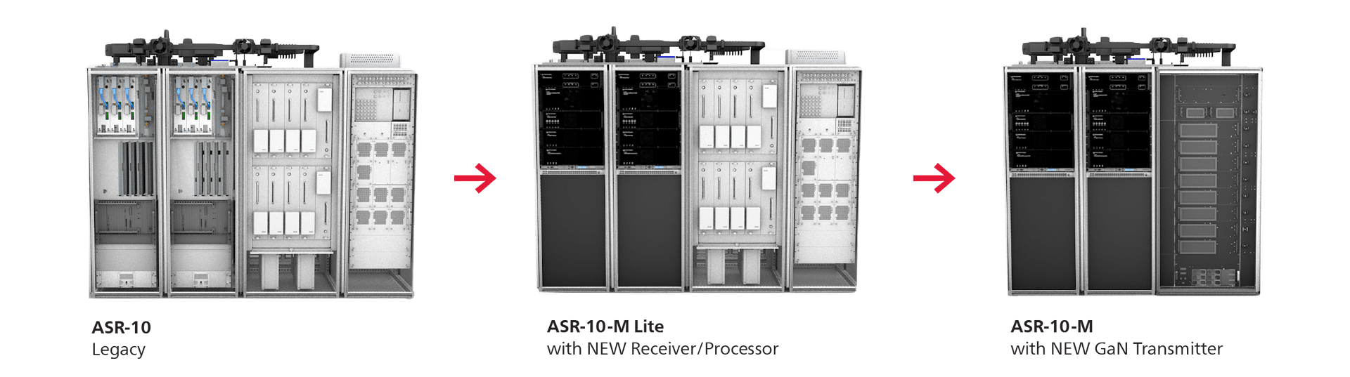Infographic showing an upgrade path for the ASR-10