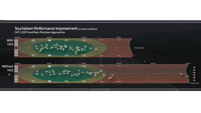Touchdown performance improvement chart