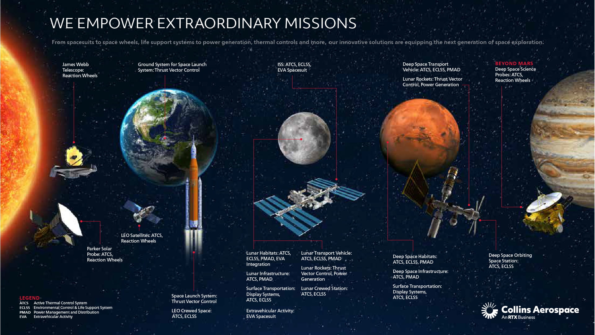 A series of celestial bodies with spacecraft overlaid