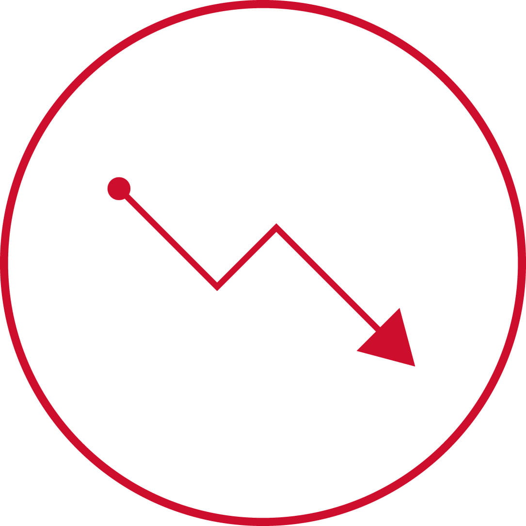 RTX red stock drop in circle