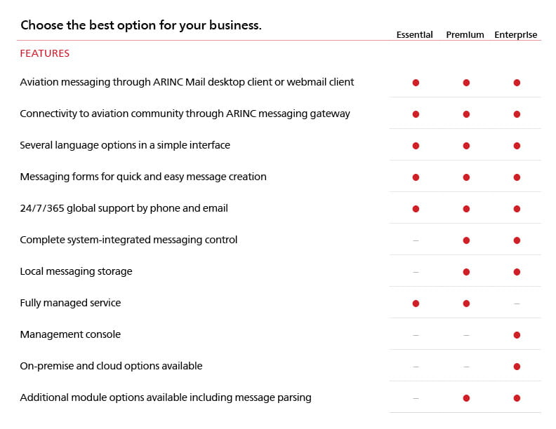 Table of bundled options