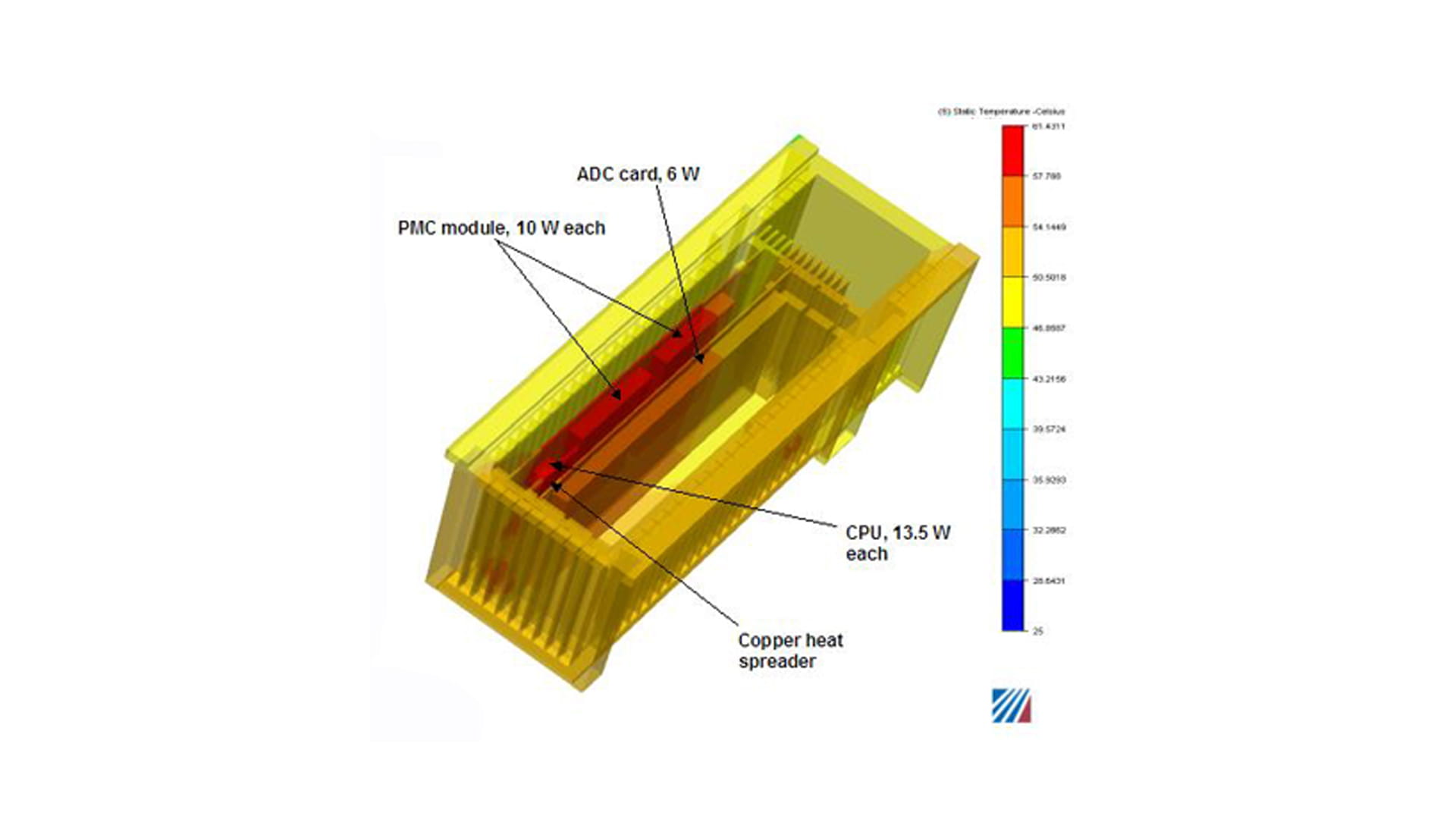 Thermal graphic