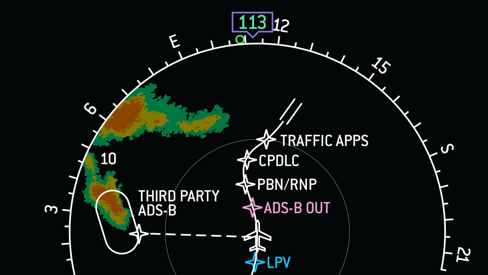 ADS-B instrument view