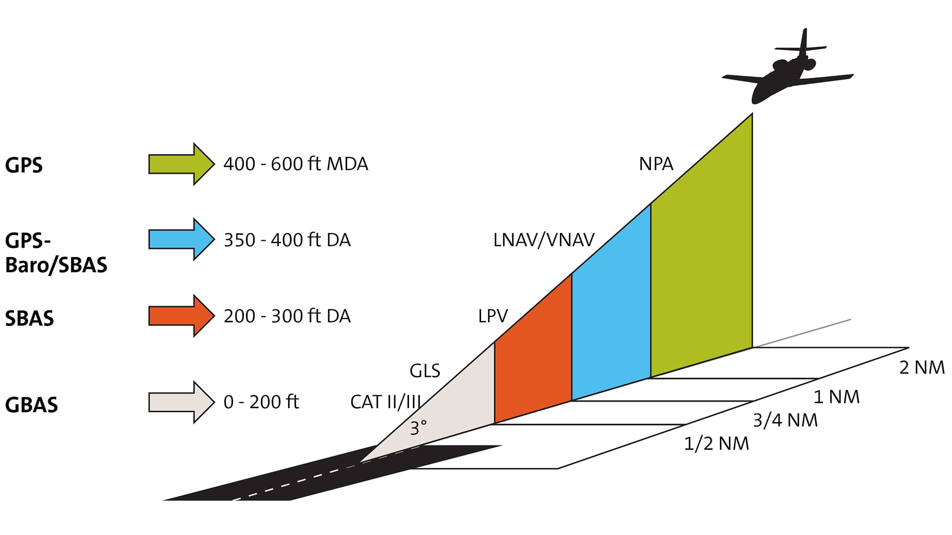 LPV graph chart