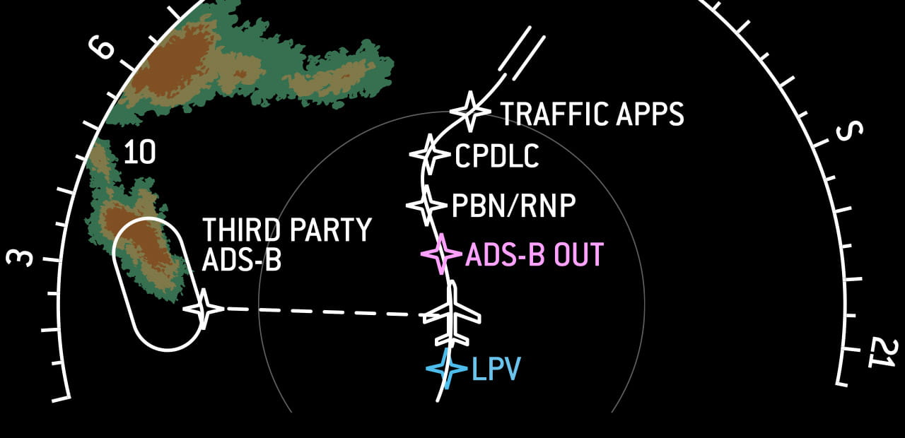 ADS-B instrument view