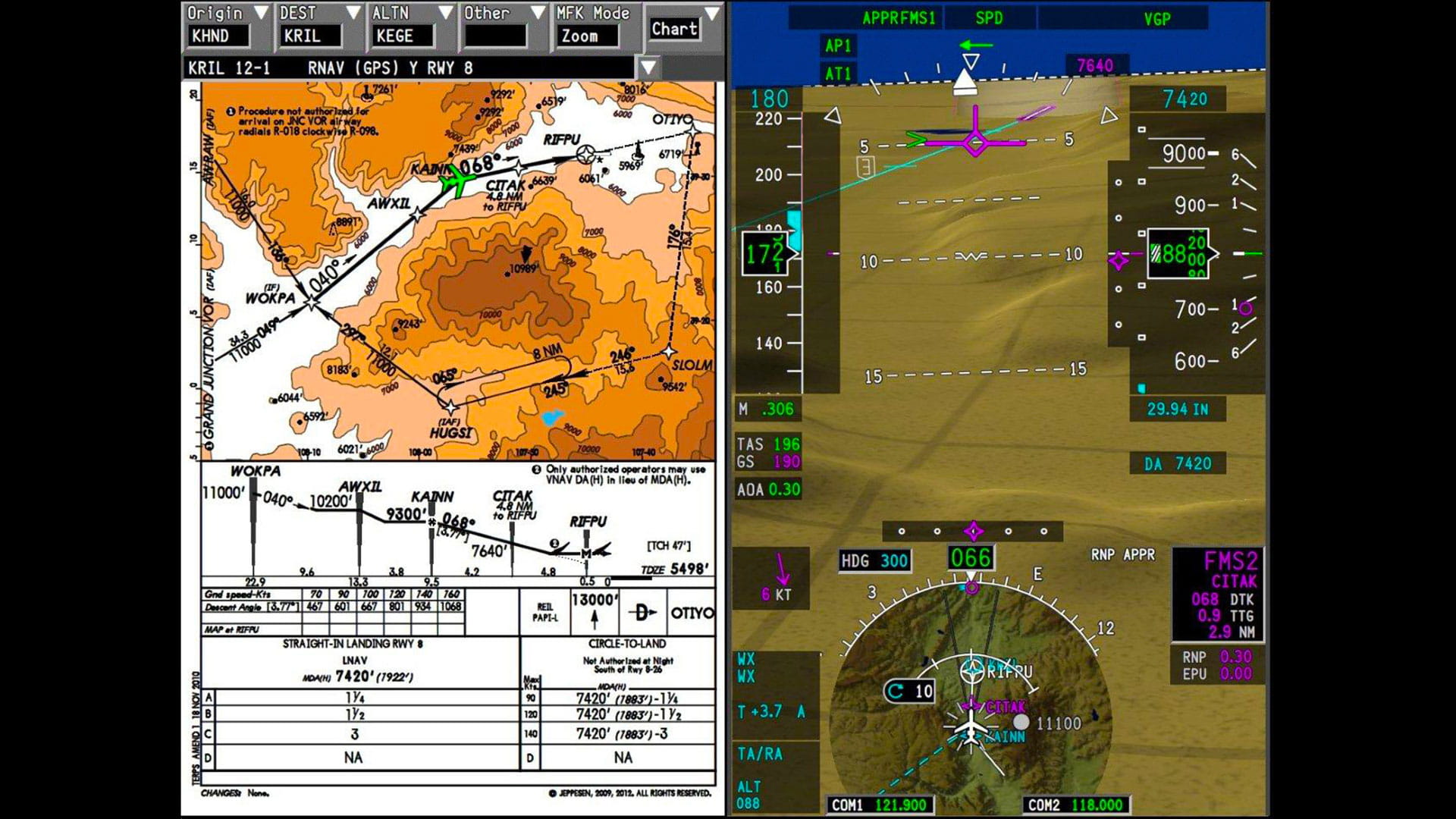 Pro Line Fusion charts with region map and data