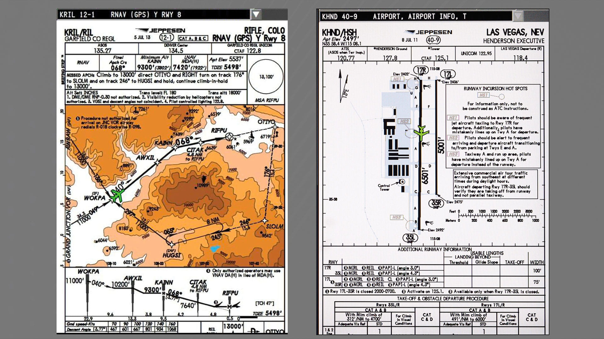Dual Charts with region map