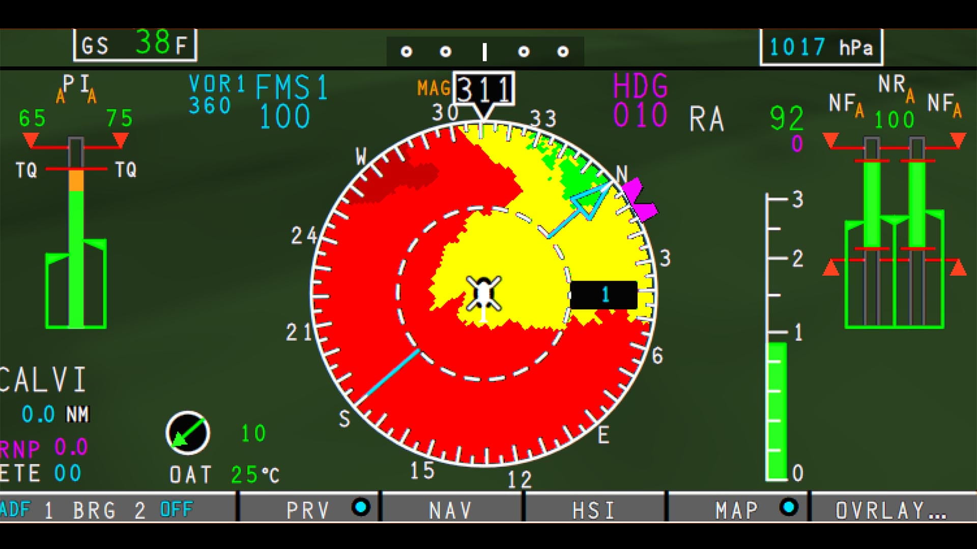 Data and analysis dashboard