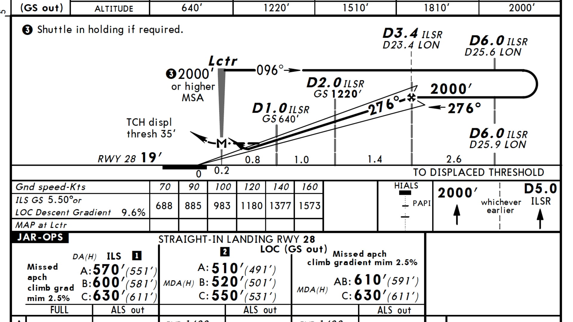Pro Line datasheet chart