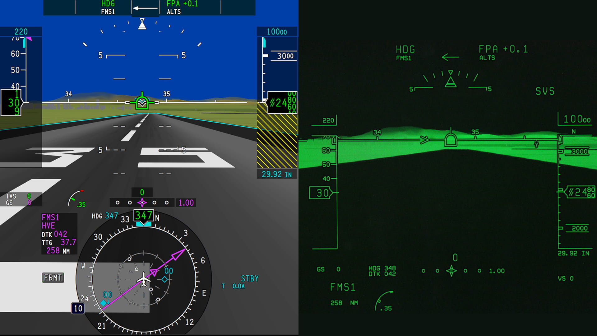 Pro Line SVS display