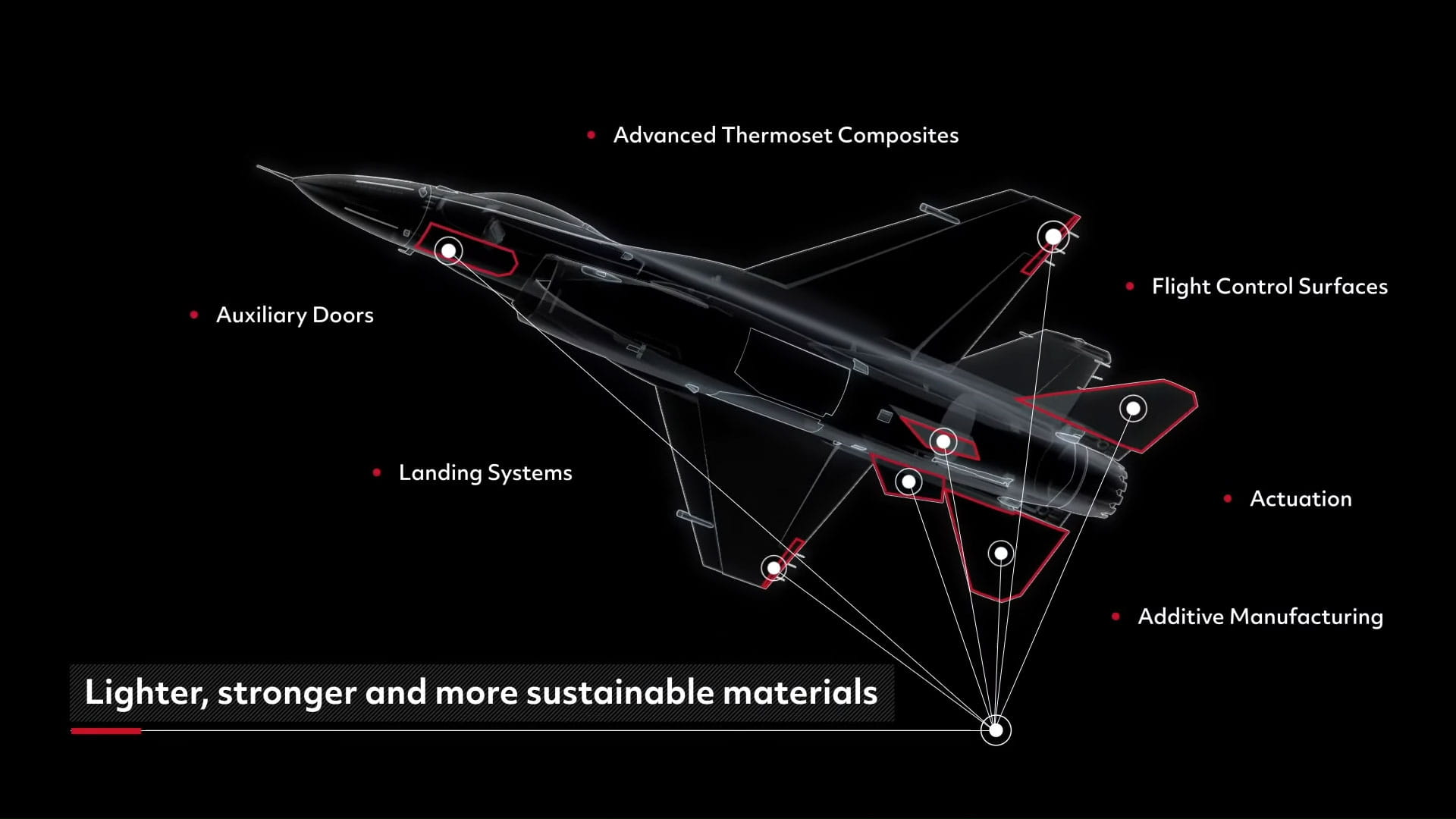 Plane diagram depicting internal technology
