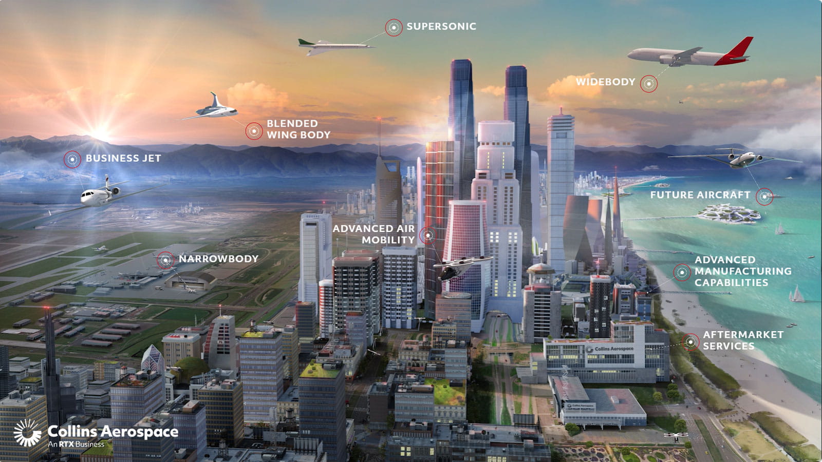 An illustration showing numerous aircraft flying around skyscrapers