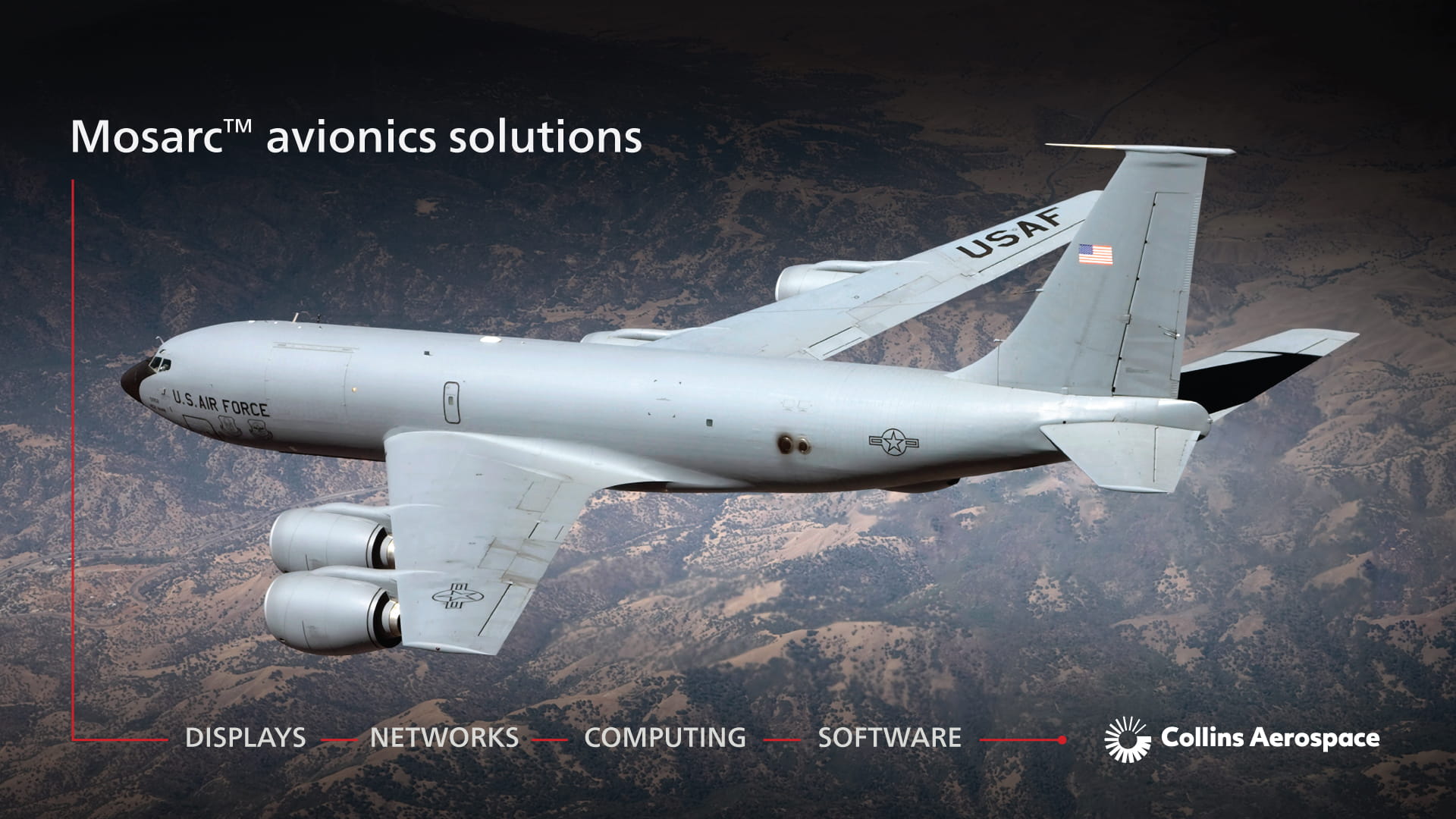 Infographic describing the components of Collins Mosarc avionics solutions: Displays, networks, computing solutions, and software.