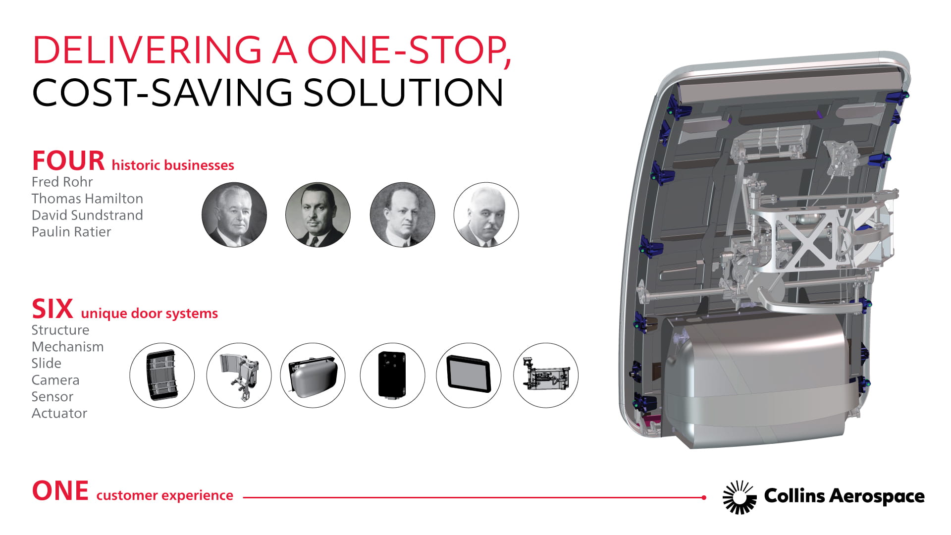 Aircraft door marketing ad