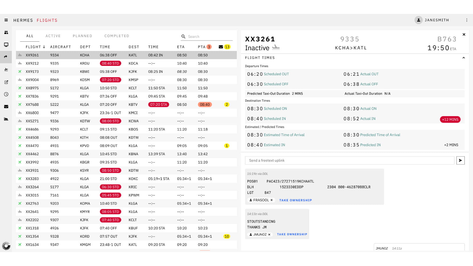 Hermes charts on web