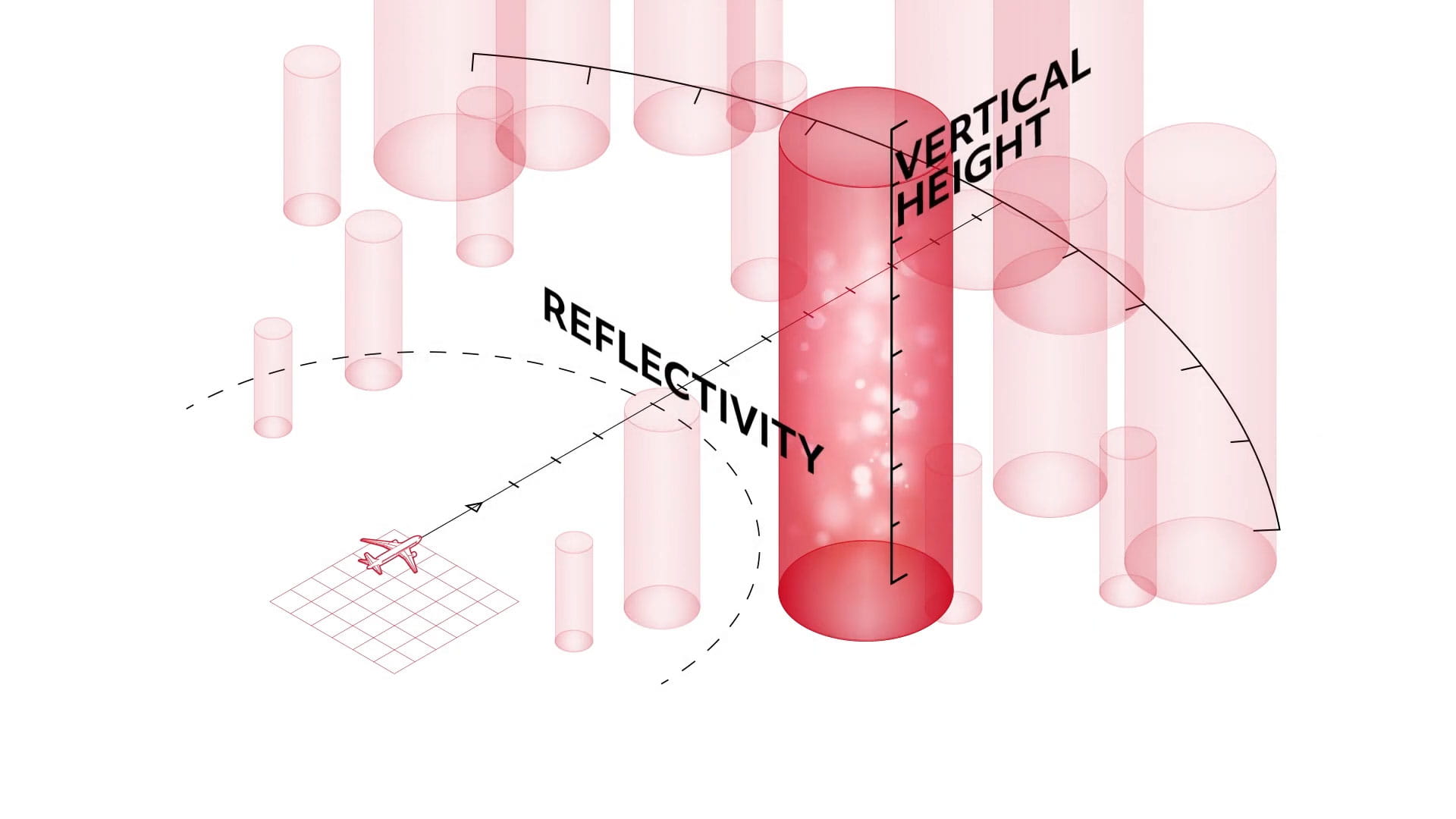 Graphic of an aircraft among cylinders, illustrating superior threat analysis