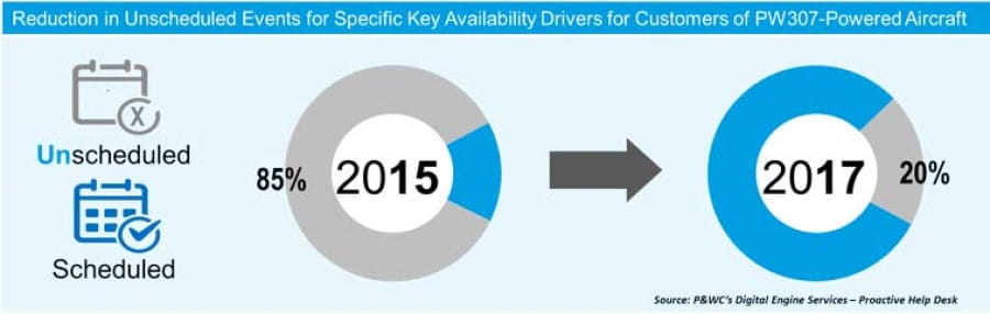 ProActive_chart_17-11-14_body_image_2