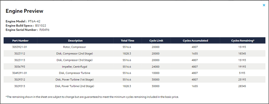 Data table