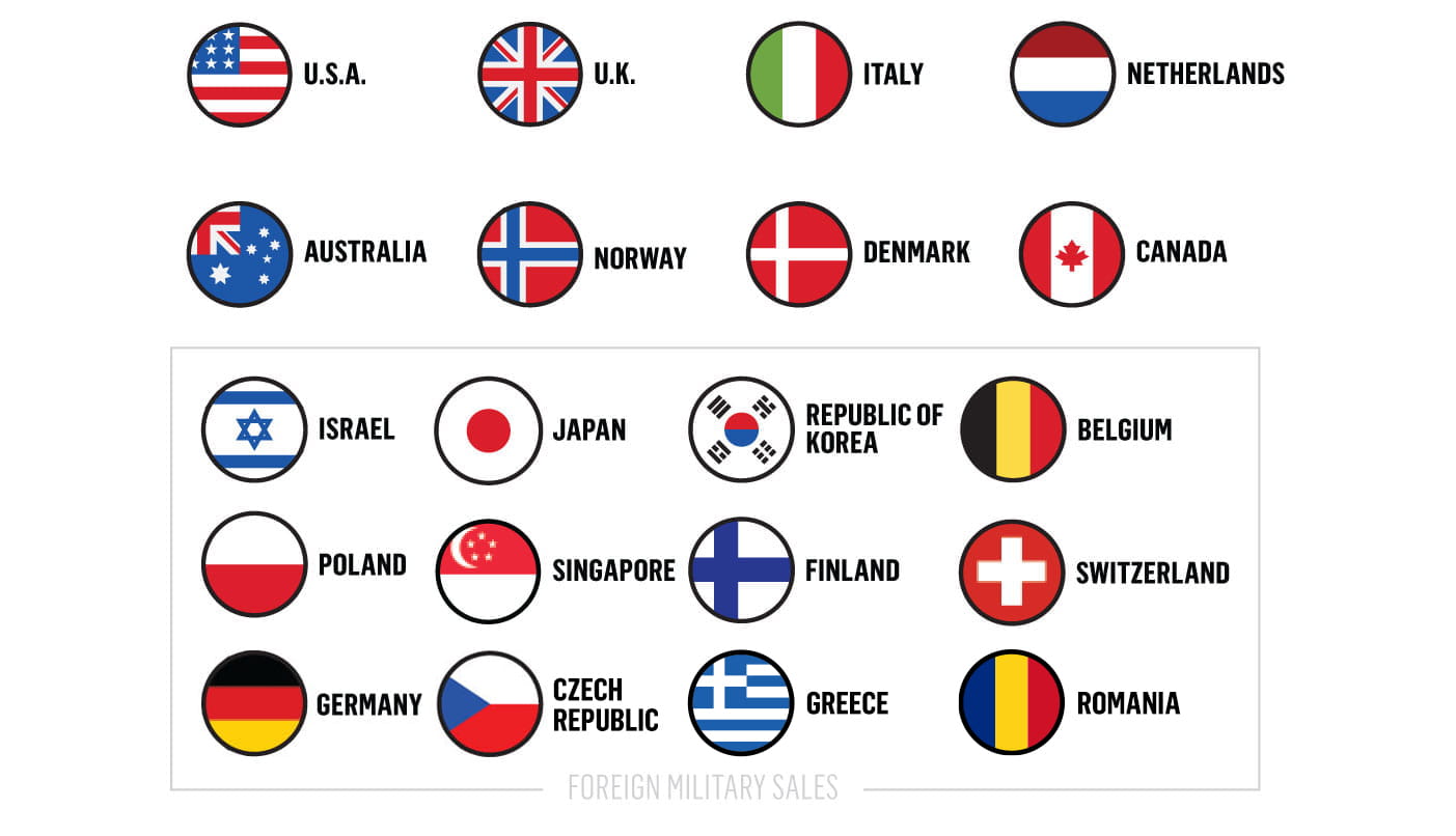 Flags of nations participating in the F135 program