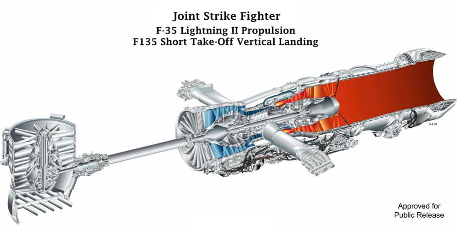 F135-STOL