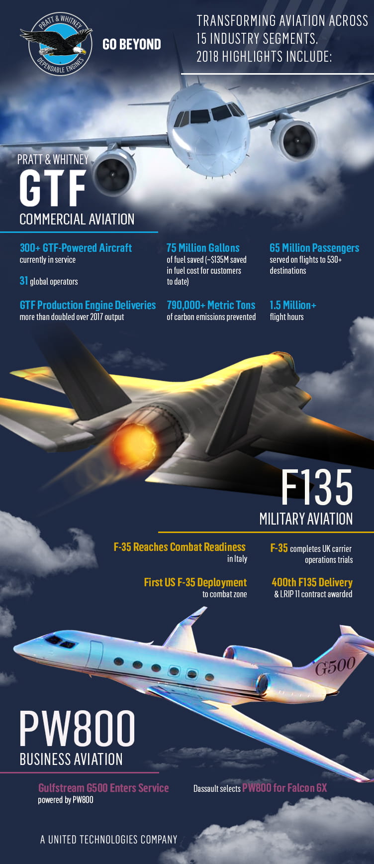 pw-transform-aviation-12-2018