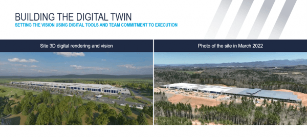 Digital twin
