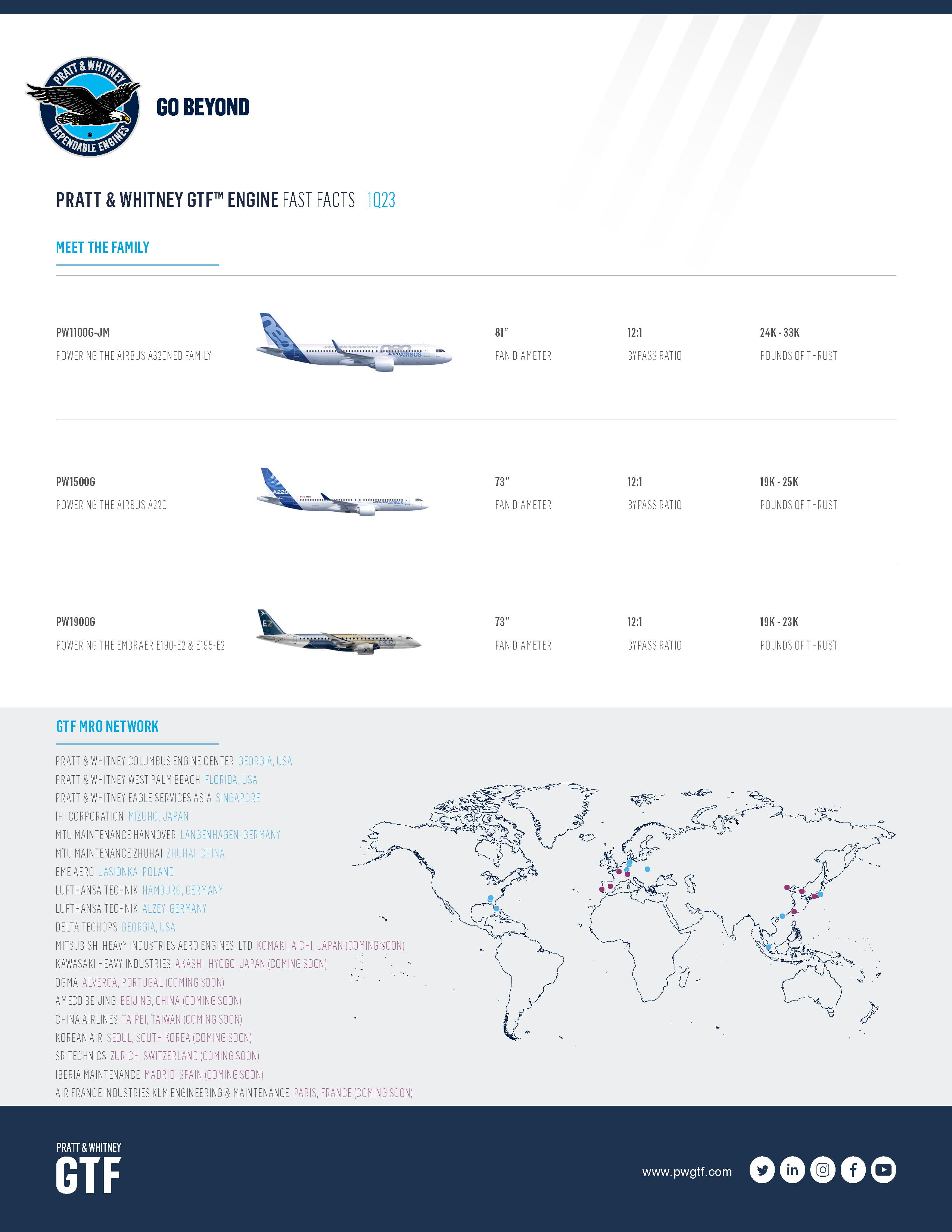 GTF_FastFacts_2023_Q1_v1_Page_2