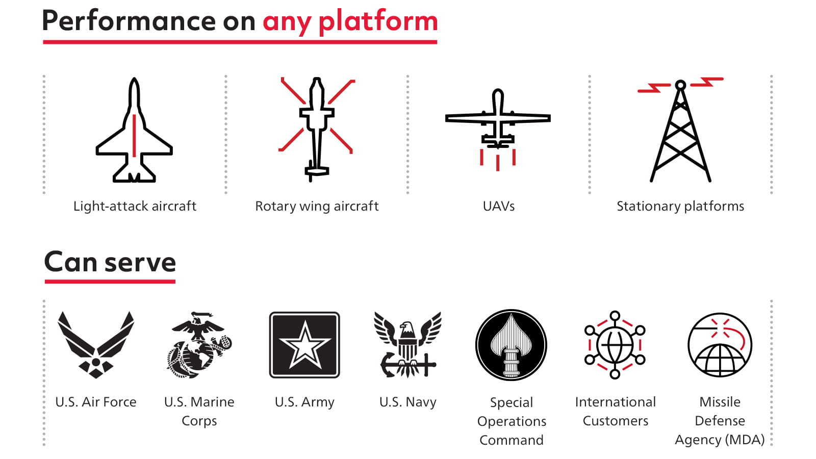 RAIVEN platform and served infographic