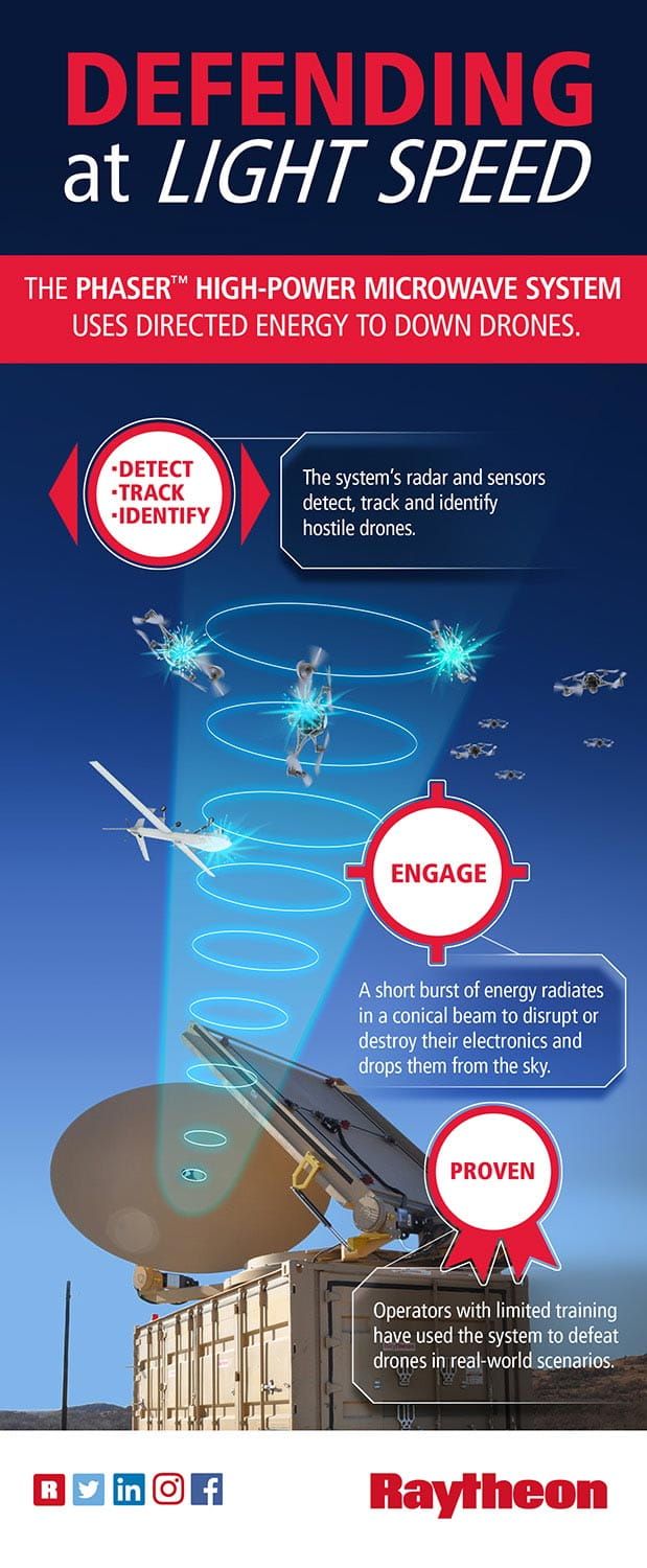 Raytheom Rmd Phaser High-Power Microwave System | Raytheon