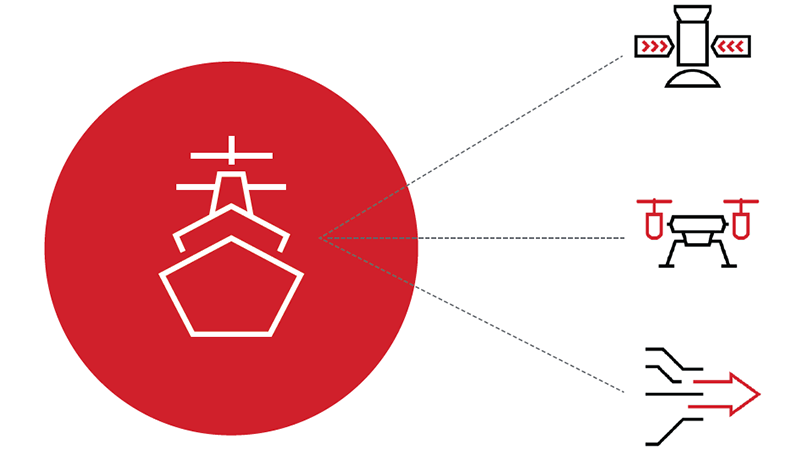 An infographic that shows a ship-based sensor detecting different airborne threats. 