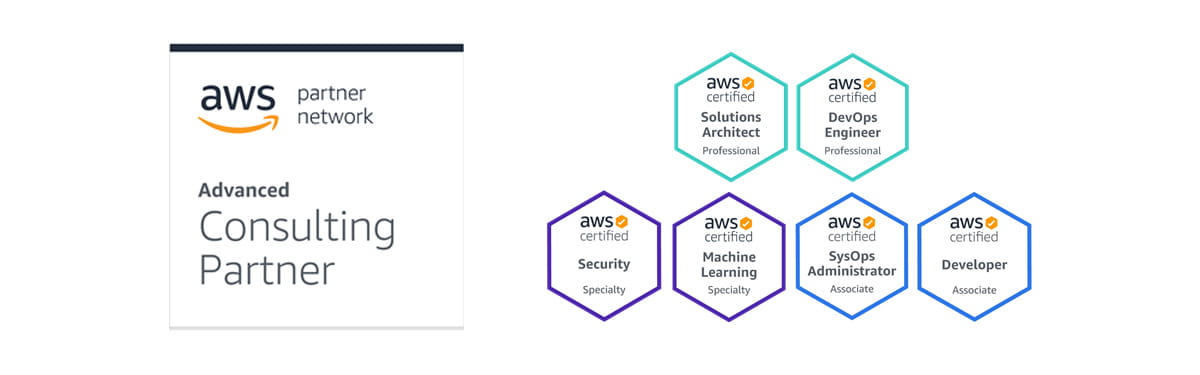 AWS Certification badges