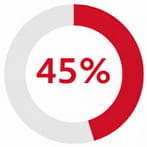 45%